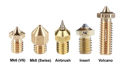 Choosing Proper Nozzle For Your 3d Printer And Material 3d Printernational