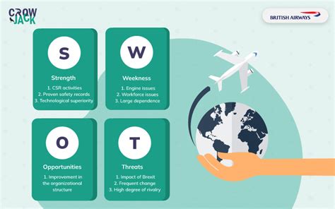 An Exegesis And Precise Swot Analysis Of British Airways