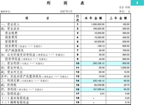 新企业会计准则下整套财务报表格式excel模板word文档在线阅读与下载无忧文档