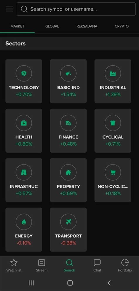 Ini 35 Saham Teknologi Di BEI Dan Profil Singkatnya 2022 Stockbit