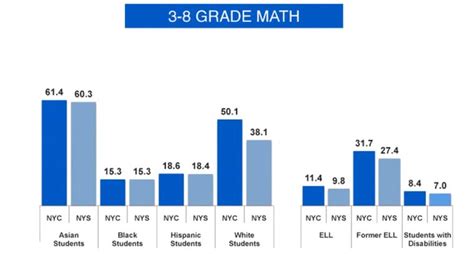 Common Core Exam Scores Show Big Drop