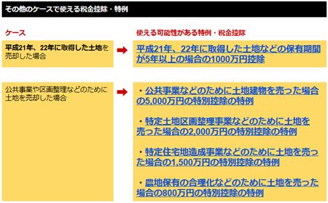 土地売却で使える11種類の税金控除と特例を解説【一覧表付き】 ホームセレクト