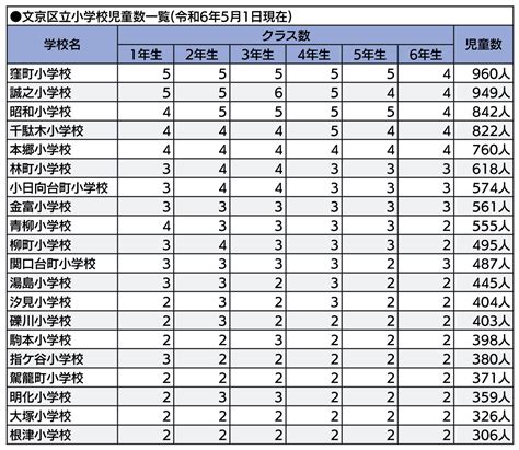 文京区の3s1k学区とは？知られざる実態と本当に大切な小学校選びのポイント 文京ライフ｜文京区に住みたくなるwebマガジン