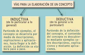 Estructura Del Comentario De Texto Razonamiento Inductivo Epistemologia