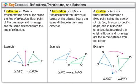 Rigid Transformations Mathematics Quizizz