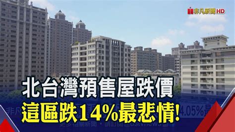 預售屋價格現鬆動跡象 15大行政區跌5~14 房價所得比轉跌還是買不起台北買房要15年不吃不喝｜非凡財經新聞｜20230417