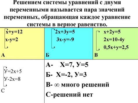 Системы линейных уравнений - презентация онлайн