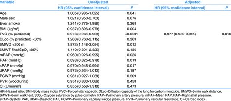 Variables Predicting Acute Exacerbation Among Idiopathic Pulmonary Download Scientific Diagram