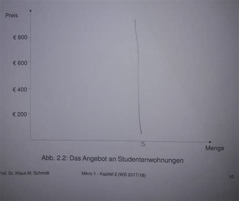 Angebot Nachfrage Und Marktgleichgewicht Karteikarten Quizlet