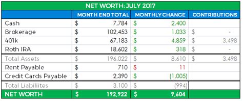 america net worth 2017 including real estate