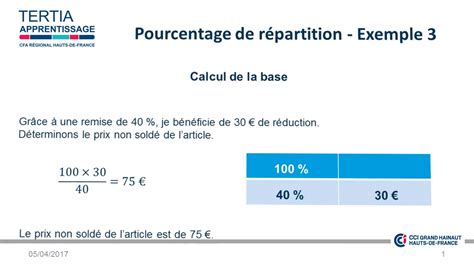 Differentes Utilisations Du Pourcentage De Repartition YouTube