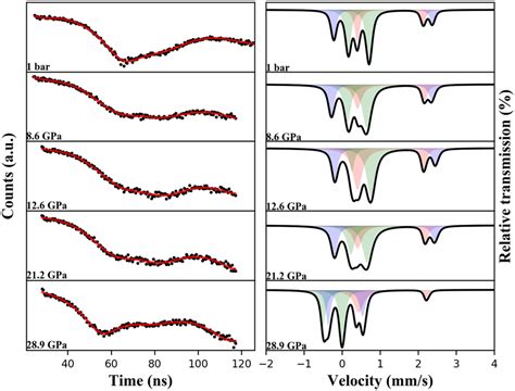 Sms Time Domain Spectra Left Panel And Simulated Energy Spectra