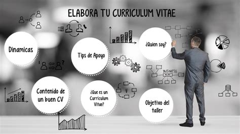 TALLER ELABORA TU CURRICULUM VITAE By Elizabeth Cuevas On Prezi