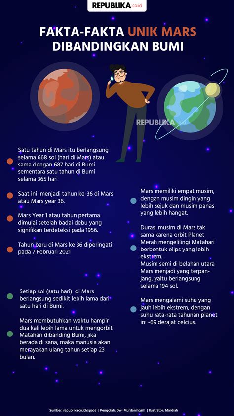 5 Fakta Unik Dan Menarik Dunia Internet Indonesia Mores Pics