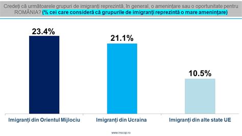 APRILIE 2024 Sondaj De Opinie INSCOP Research Realizat La Comanda News