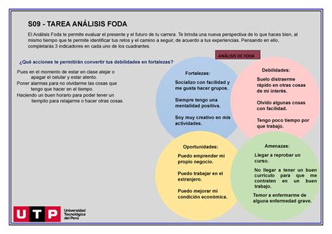 IVU Actividad 9 S09 TAREA ANÁLISIS FODA El Análisis Foda te permite