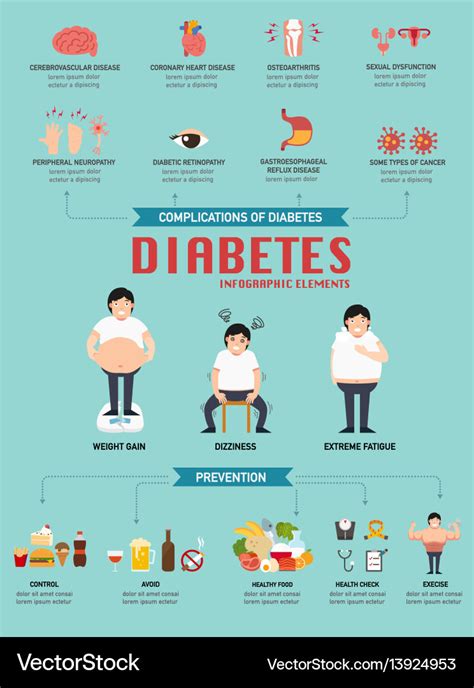 Diabetic Disease Infographic Royalty Free Vector Image