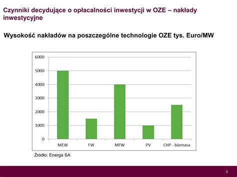 PPT Wycena projektów inwestycyjnych w obszarze energetyki odnawialnej