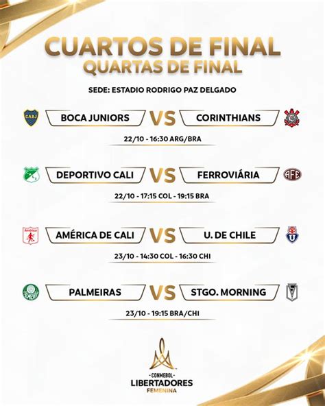 Classificados Para As Quartas De Final Da Libertadores Feminina