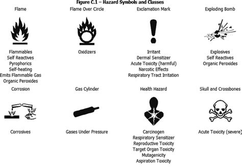 Carcinogen Pictogram