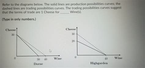 Solved Refer To The Diagrams Below The Solid Lines Are Chegg