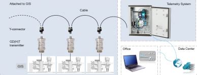 Preventing Moisture In Sf Switchgear With Wika Dehydrator Wika Blog