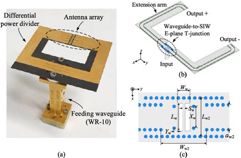 Figure From Wideband Substrate Integrated Waveguide Fed Open Slot