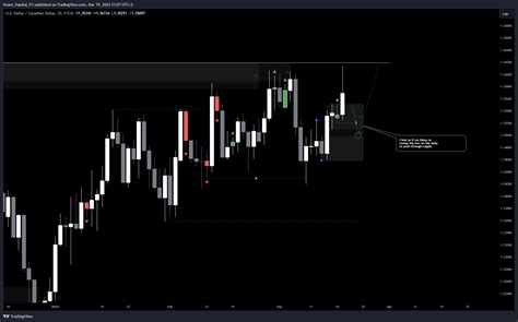 Fx Usdcad Chart Image By Smart Kapital Fx Tradingview