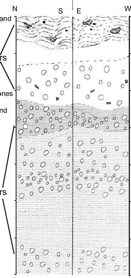 Diagram Of Sediment Column X 1 With Samples Description Depths