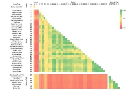 Heat Map Of Pairwise FST Values For 41 Chinook Populations Used As A