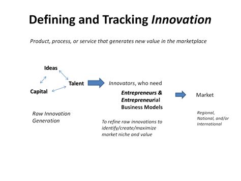 Defining And Tracking Innovation The Colorado Innovation Report