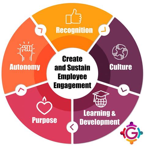 Five Ideas to Create and Sustain Employee Engagement - Global Engagement Solutions