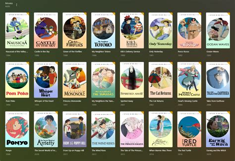 The Studio Ghibli Collection 1984 2020 Rplexposters