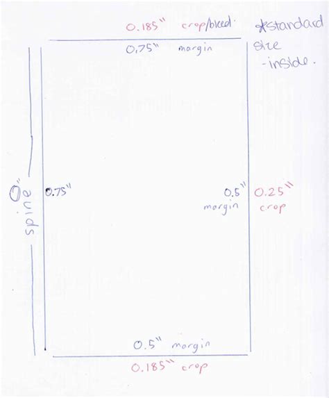 Interior Margins for our Standard Book Size | pagemaster.ca