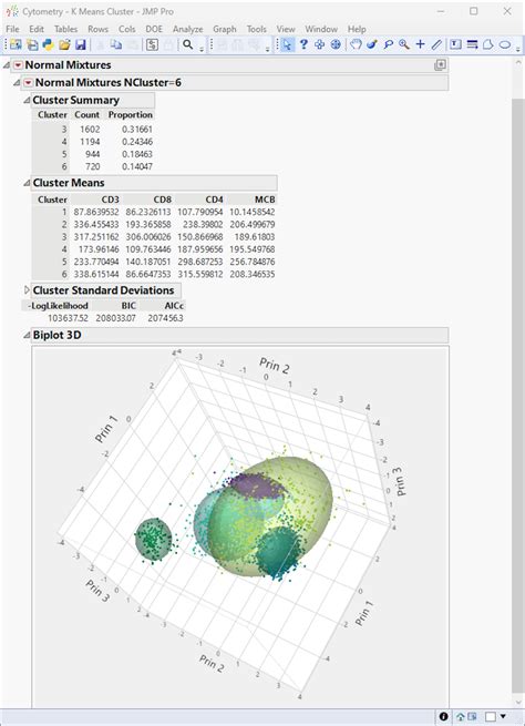 Jmp Statistical Discovery Jmp Reviews Ratings And Features 2025 Gartner Peer Insights