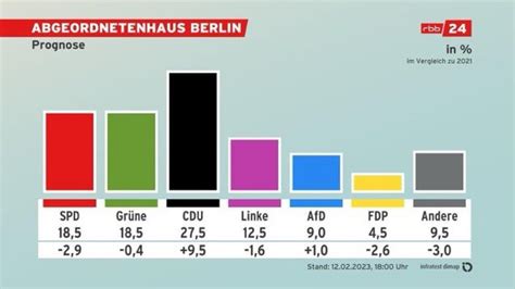 Hartmut Voigt On Twitter RT Inesschwerdtner Das Schlimme Ist Das