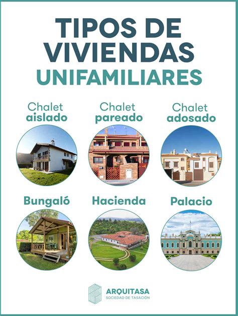 Introducir 76 Imagen Diferentes Tipos De Casas En Mexico Abzlocal Mx