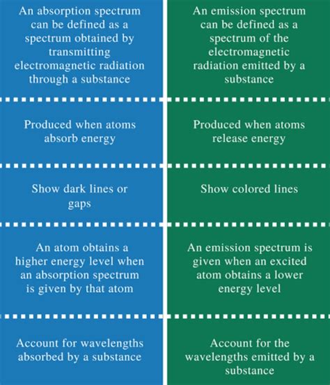 Difference Between Absorption And Emission Spectra 45 OFF