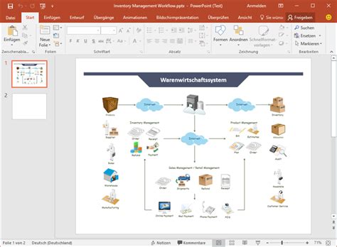 Kostenlose Flussdiagramm Beispiele für Word/PowerPoint/PDF