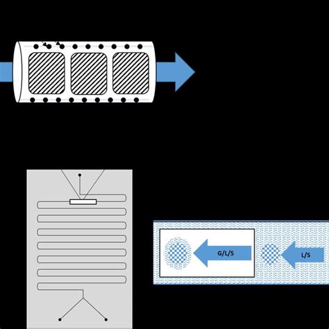 (a) A general microreactor design adapted by Kanungo et al. with a... | Download Scientific Diagram