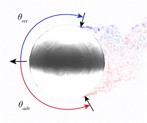 Out Of Plane Vorticity Contours On A Smooth Sphere At An Azimuthal