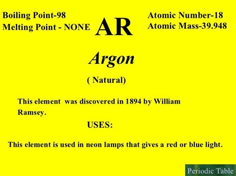 Argon: Atomic Mass Of Argon