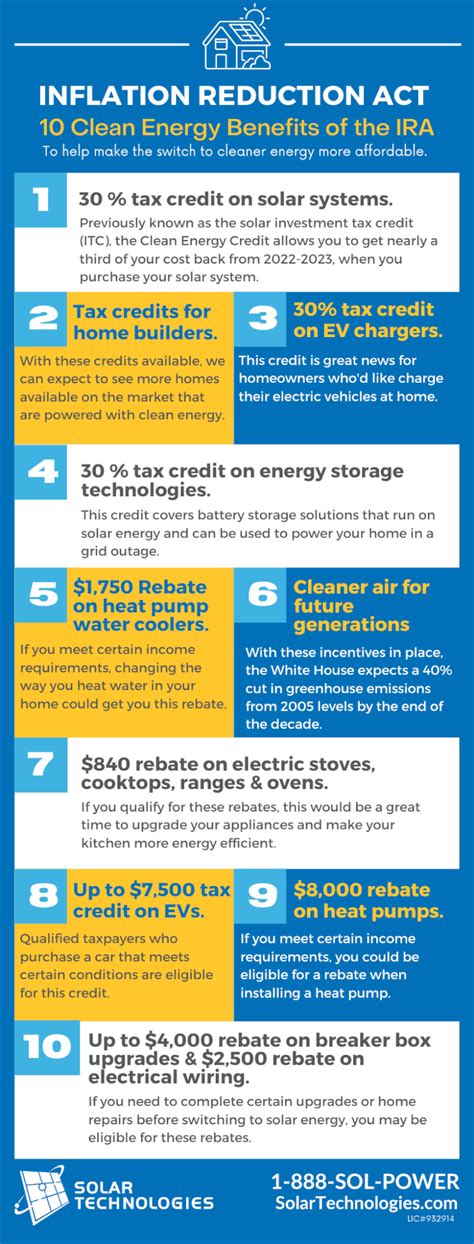 The Inflation Reduction Act Everything You Need To Know