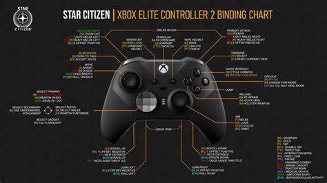 Xbox Elite Controller 2 Key Bindings And Chart For 3 18 R Starcitizen