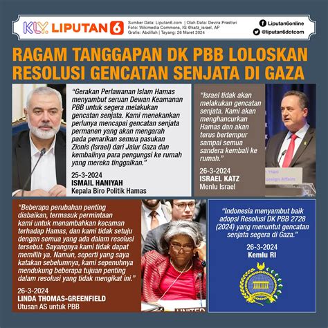 Infografis Dk Pbb Loloskan Resolusi Gencatan Senjata Di Gaza News