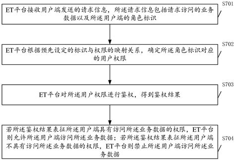 一种权限控制方法及装置与流程