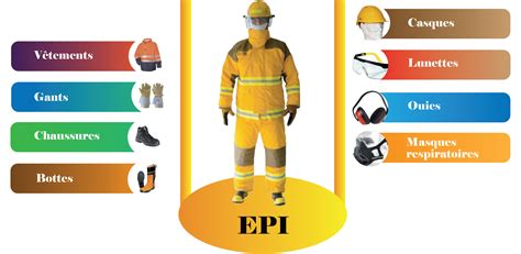 Equipements De Protection Individuelle