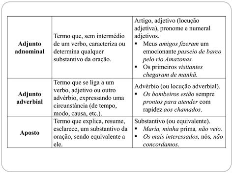 Aula De Morfossintaxe Ppt