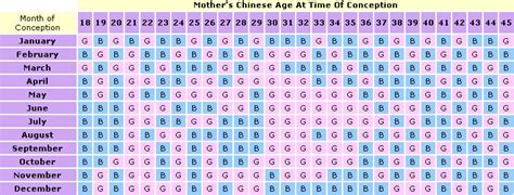 Printable Chinese Birth Chart