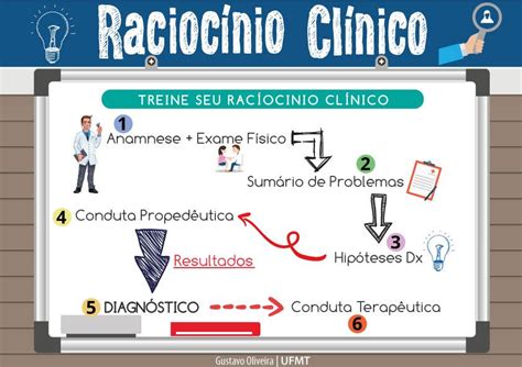 Racioc Nio Cl Nico Por Onde Come Ar Academia M Dica